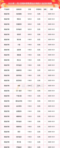 2026年01月05日锡林郭勒黄金实时价格