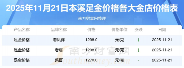 2026年01月05日本溪黄金实时价格