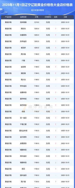 2026年01月05日辽阳黄金实时价格