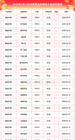 2026年01月05日阜新黄金实时价格