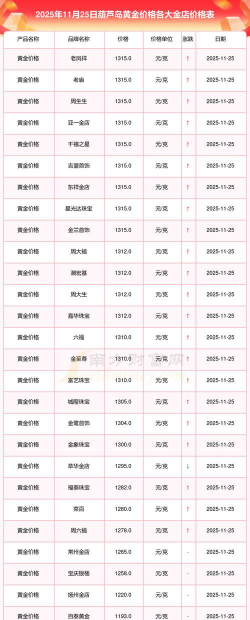 2026年01月05日葫芦岛黄金实时价格