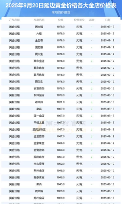 2026年01月05日延边黄金实时价格