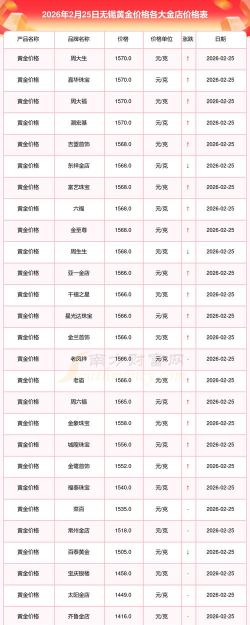 2026年01月05日无锡黄金实时价格