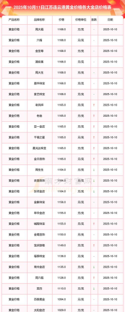 2026年01月05日连云港黄金实时价格