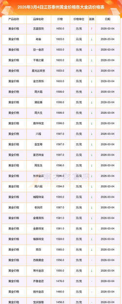 2026年01月05日泰州黄金实时价格