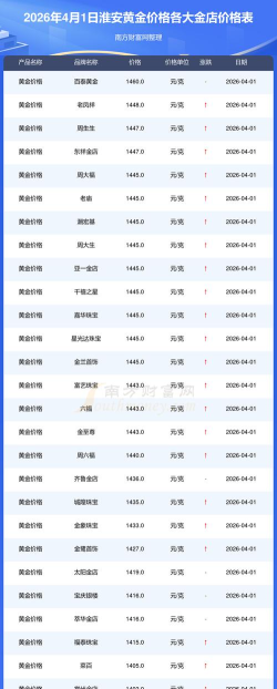 2026年01月05日淮安黄金实时价格