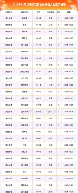 2026年01月05日镇江黄金实时价格