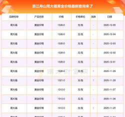 2026年01月05日舟山黄金实时价格