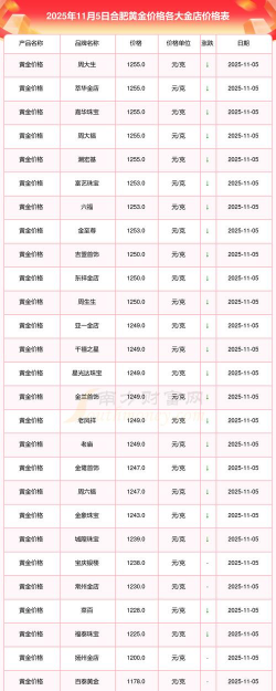 2026年01月05日合肥黄金实时价格