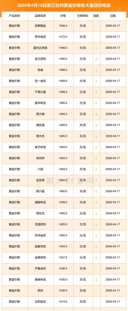 2026年01月05日台州黄金实时价格