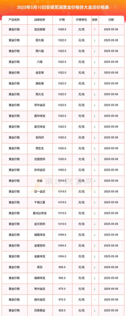 2026年01月05日芜湖黄金实时价格