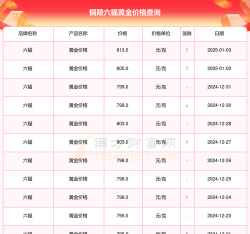 2026年01月05日铜陵黄金实时价格