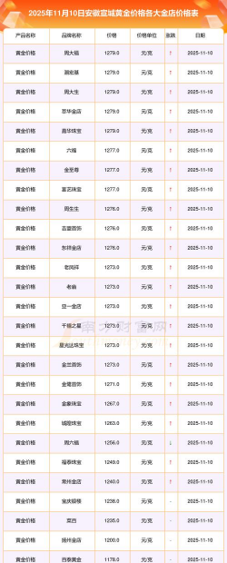 2026年01月05日宣城黄金实时价格