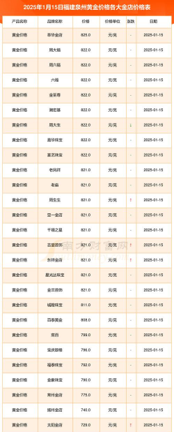 2026年01月05日泉州黄金实时价格