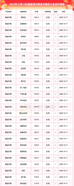 2026年01月05日漳州黄金实时价格