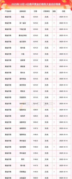 2026年01月05日南平黄金实时价格