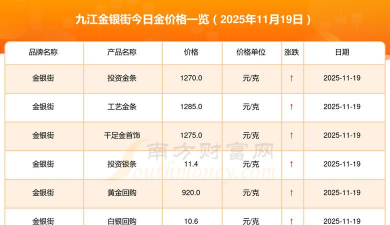 2026年01月05日九江黄金实时价格