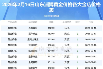 2026年01月05日淄博黄金实时价格