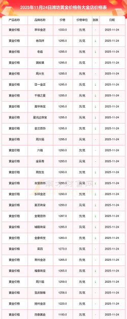 2026年01月05日潍坊黄金实时价格