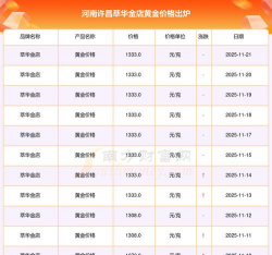 2026年01月05日许昌黄金实时价格