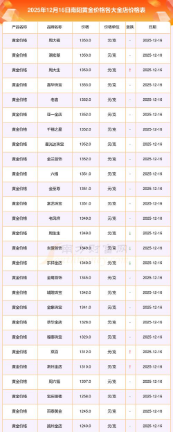 2026年01月05日南阳黄金实时价格