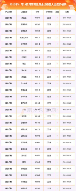2026年01月05日商丘黄金实时价格