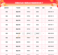 2026年01月05日驻马店黄金实时价格