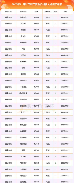 2026年01月05日潜江黄金实时价格