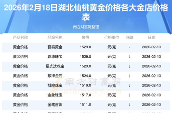 2026年01月05日仙桃黄金实时价格