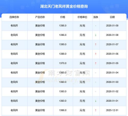 2026年01月05日天门黄金实时价格