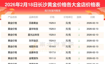 2026年01月05日长沙黄金实时价格