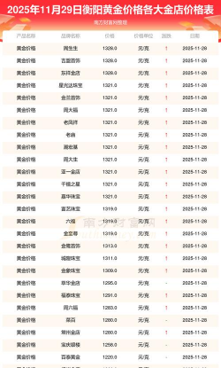 2026年01月05日衡阳黄金实时价格