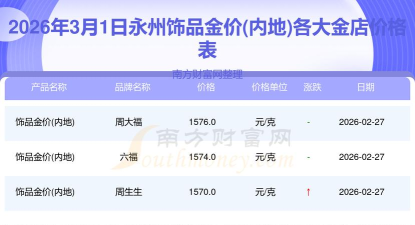 2026年01月05日永州黄金实时价格