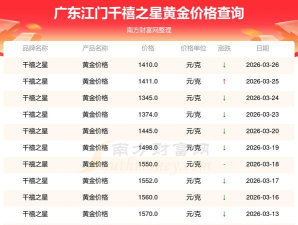 2026年01月05日江门黄金实时价格