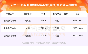 2026年01月05日揭阳黄金实时价格
