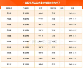 2026年01月05日百色黄金实时价格