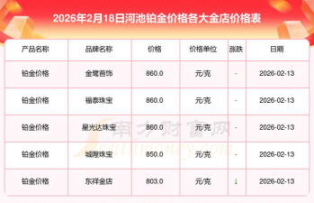 2026年01月05日河池黄金实时价格