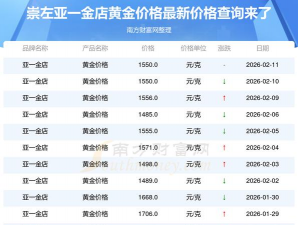 2026年01月05日崇左黄金实时价格