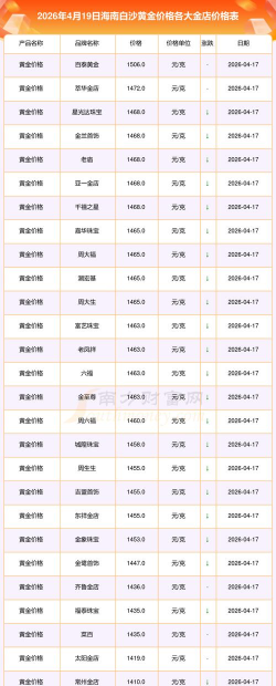 2026年01月05日白沙黄金实时价格