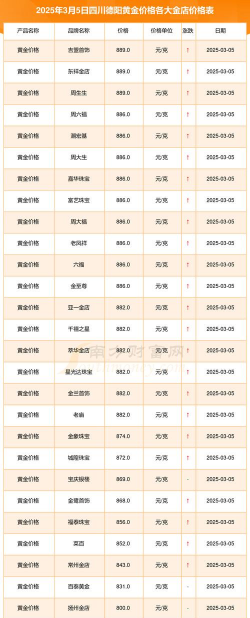 2026年01月05日德阳黄金实时价格