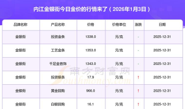 2026年01月05日内江黄金实时价格