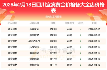 2026年01月05日宜宾黄金实时价格