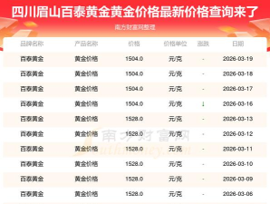 2026年01月05日眉山黄金实时价格