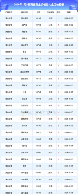 2026年01月05日南充黄金实时价格