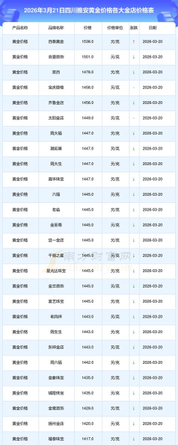 2026年01月05日雅安黄金实时价格