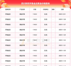 2026年01月05日阿坝黄金实时价格