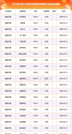 2026年01月05日巴中黄金实时价格