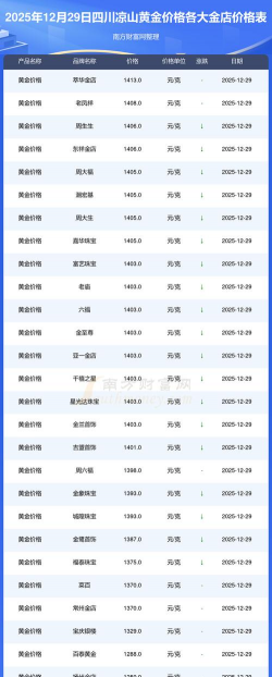 2026年01月05日凉山黄金实时价格
