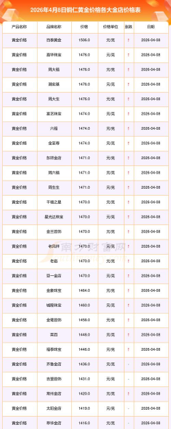 2026年01月05日铜仁黄金实时价格