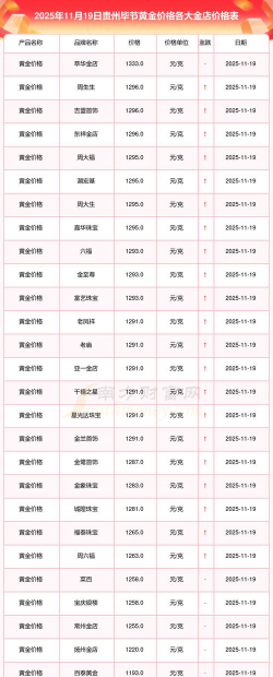 2026年01月05日毕节黄金实时价格